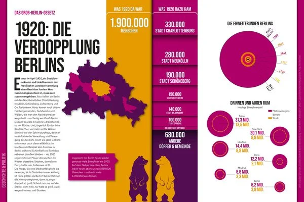 Die Vermessung Berlins - 50 Grafiken über die Hauptstadt (Buch)